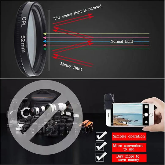 52mm CPL Filter Kit: Anti-reflection Portable Smartphones Lens Accessory (Circular Polarizer)