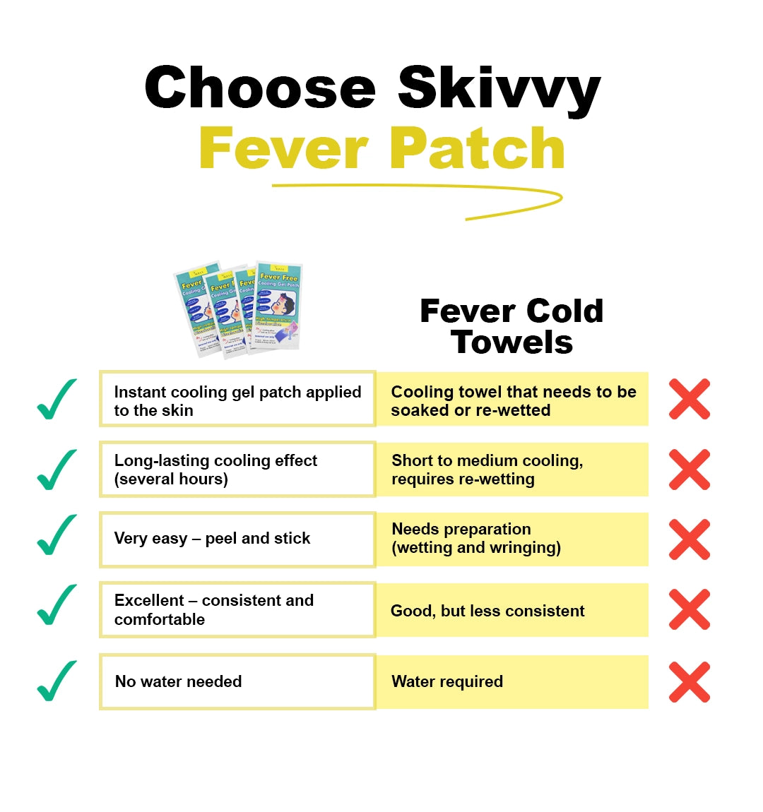 Skivvy Cooling Fever Patch