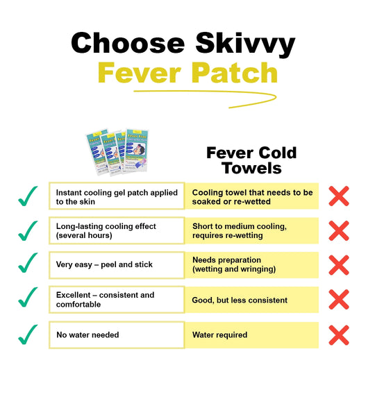 Skivvy Cooling Fever Patch